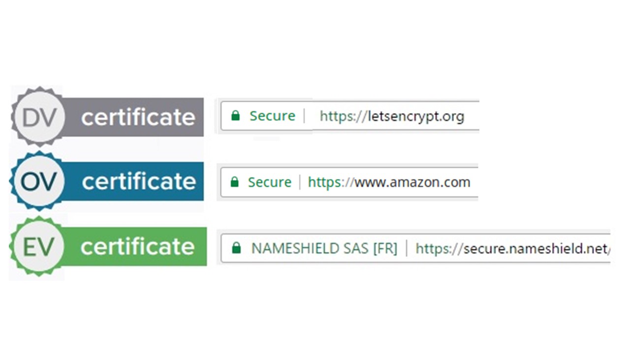 Https letsencrypt org. Extended validation Certificate (ev-сертификат). DV сертификат. SSL код доверия на сайт скрипт иконки для сайта.